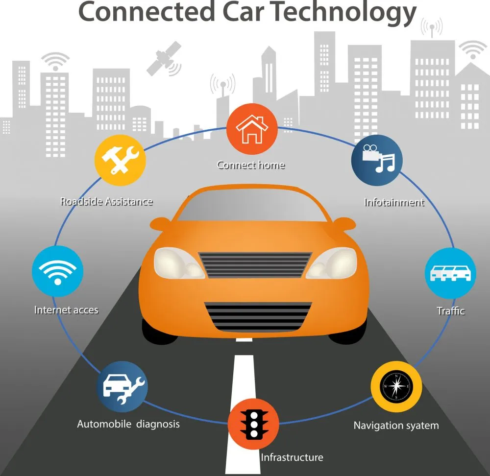 connected car technology