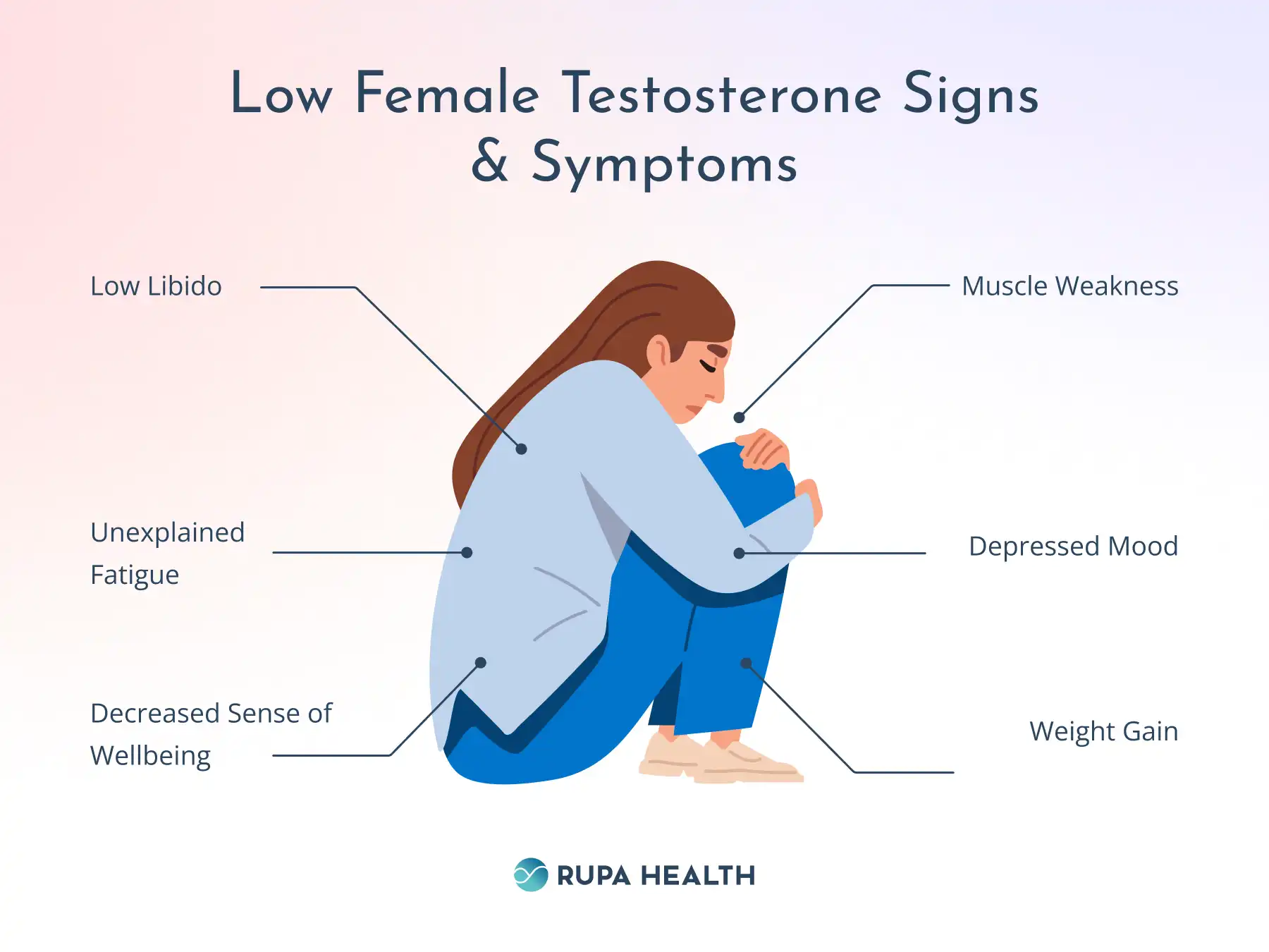 Low testosterone in women